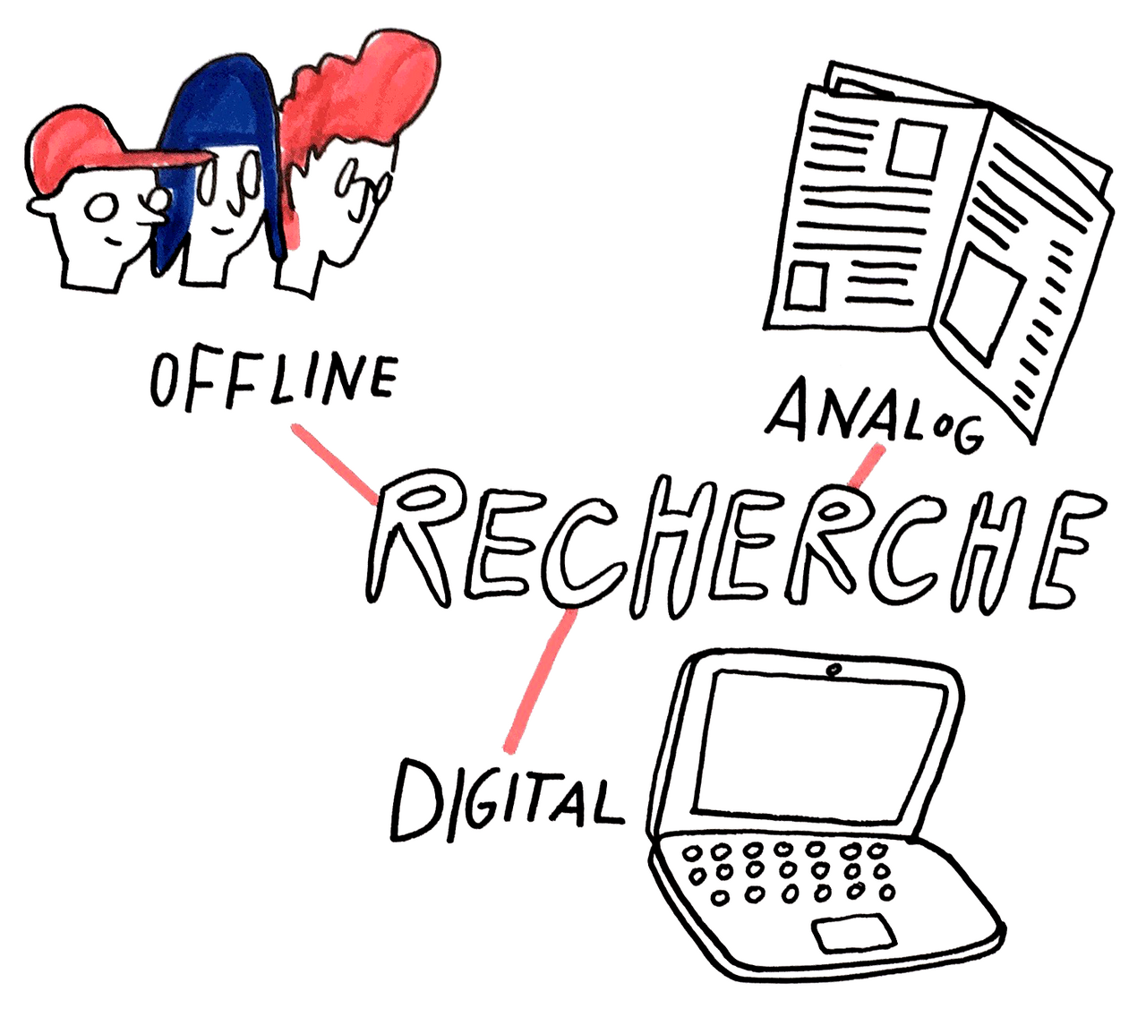 Perilaku Konsumsi Konten Berubah di Era Digital