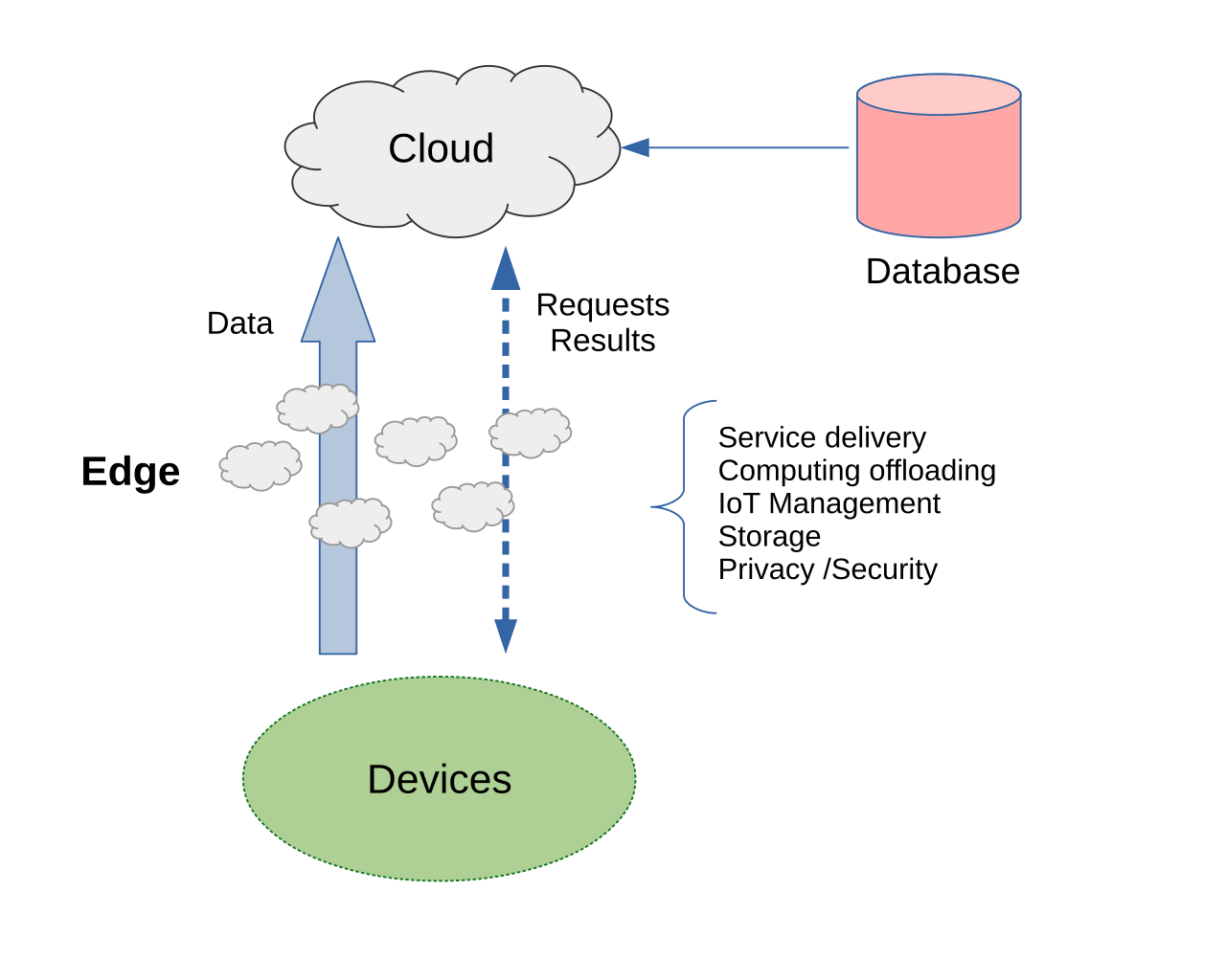Teknologi Komputasi Tepi Berkembang